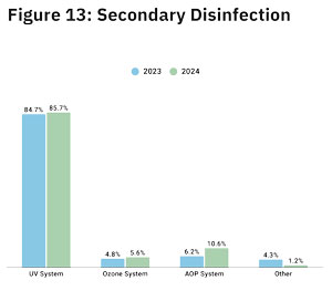 FIg13