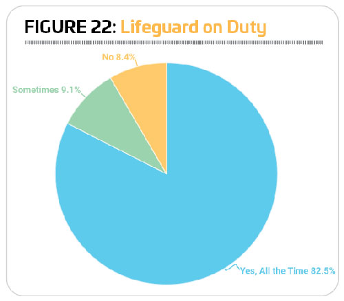 Fig22