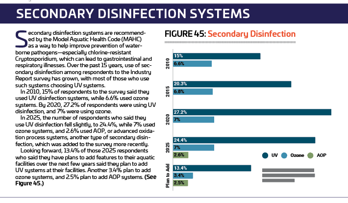 sidebar with fig 45
