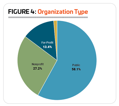 Fig4