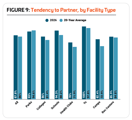 Fig9