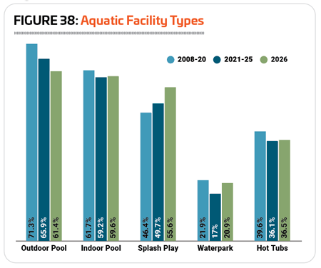Fig38