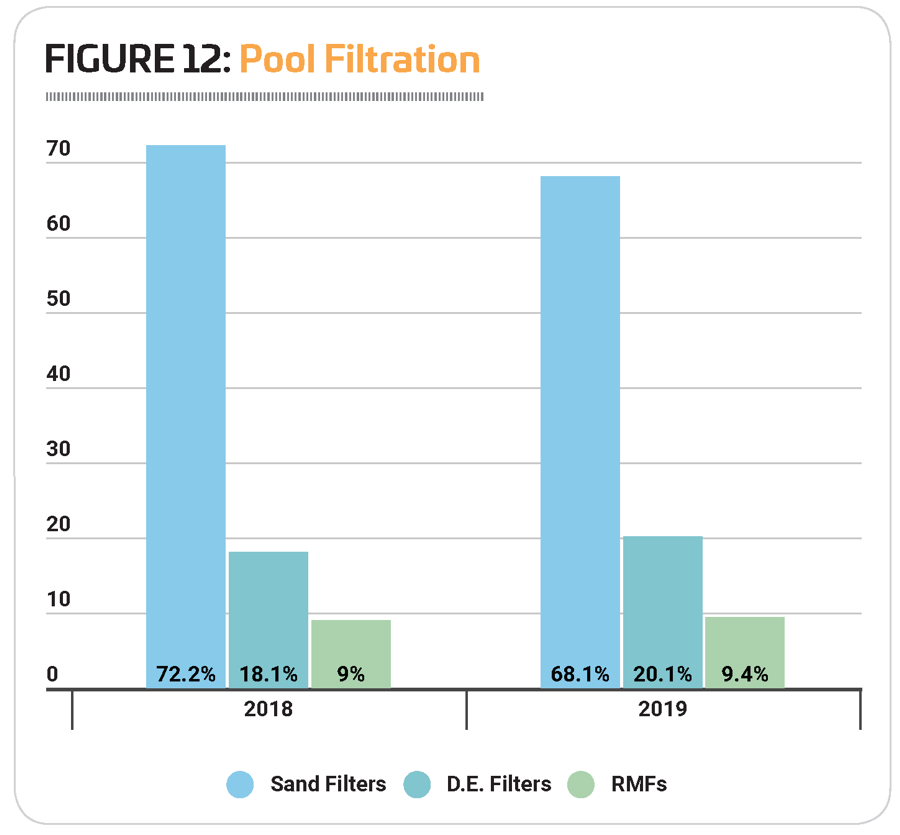 Figure 12 Pool Filtration