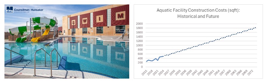 Aquatic Facility Construction Costs